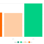 total evapo transpiration data during plant phenotyping experiment